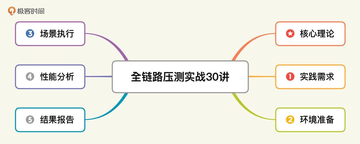 最新AI指令合集，一份高质量Ai指令，解决你的内容创作【指令+教程】