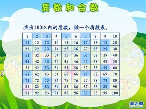 【小学数学专题】 质数与合数（提高篇）