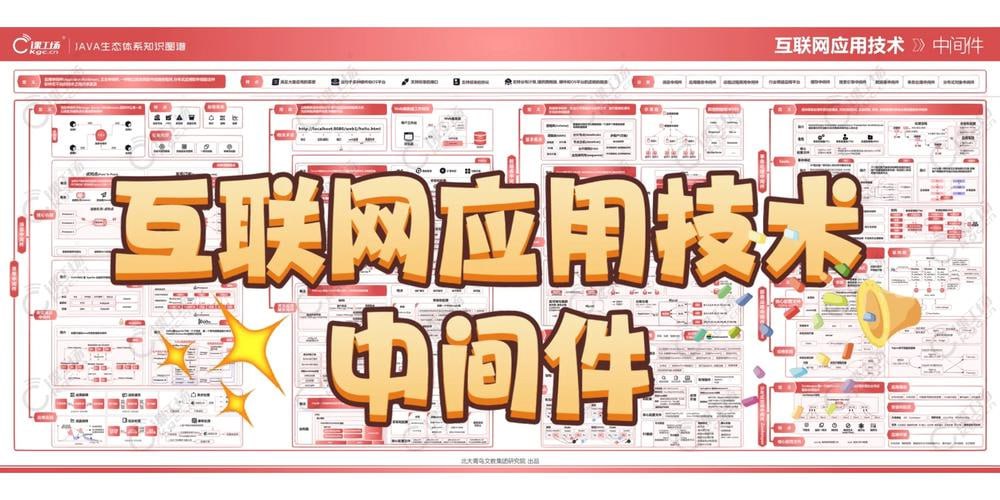 极客时间-丁威-中间件核心技术与实战（完结）