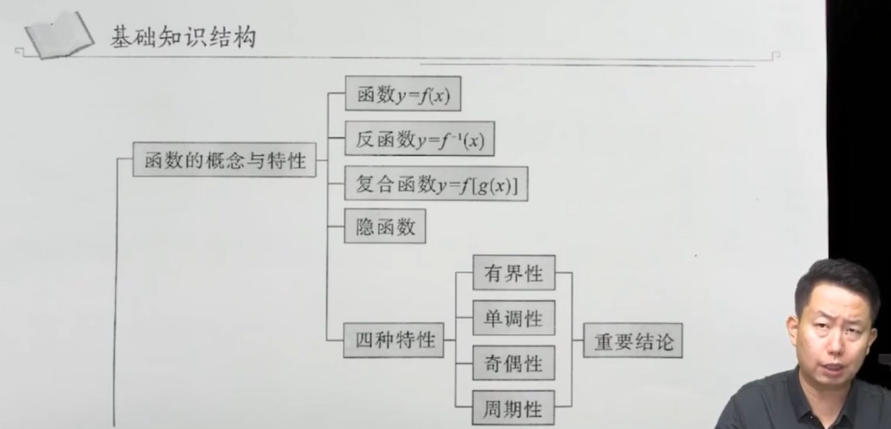 2025考研数学全程班-定期更新内容240819