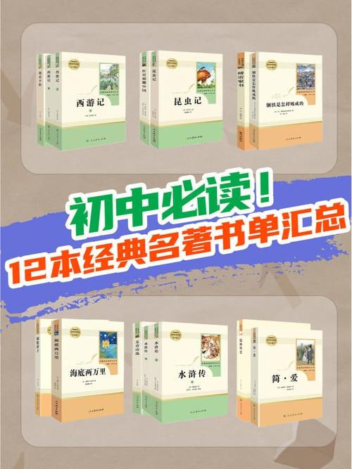 初中语文12部必读名著讲解课