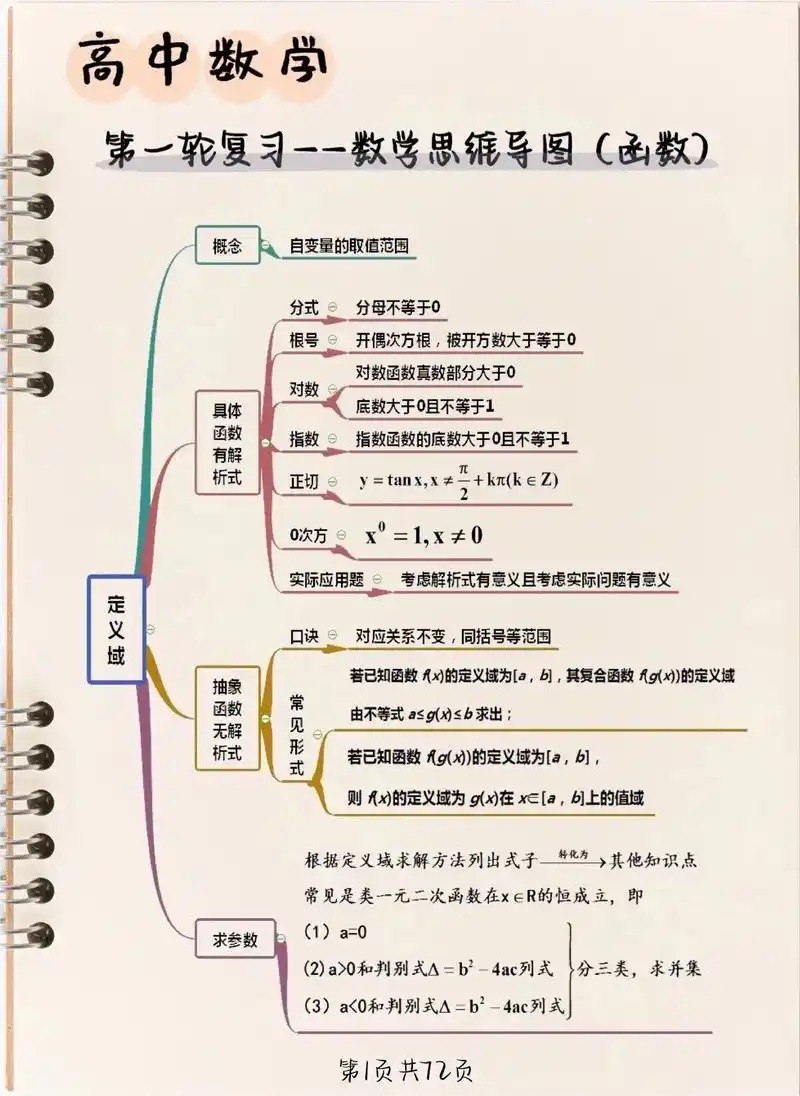 高考提分必备：高中数学全套课程视频  名师精讲