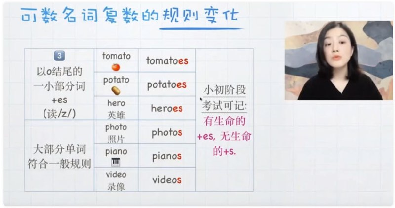 零基础学英语 听说读写100课训练营 涵盖语法单词语音