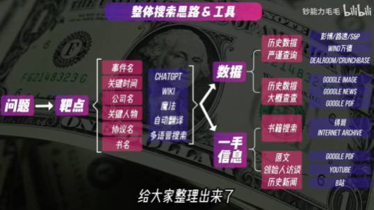 教你用公开渠道挖掘隐藏信息:B站充电专属视频:我的有效搜索方法论插图 教你用公开渠道挖掘隐藏信息:B站充电专属视频:我的有效搜索方法论